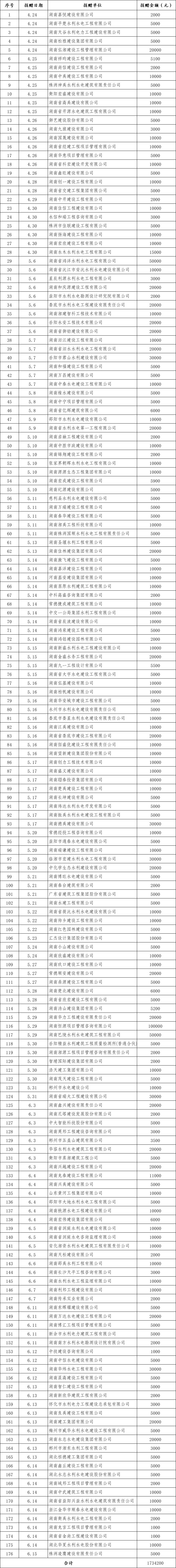 怀化市水利电力工程建设总承包有限公司|怀化水利水电工程 怀化市水利电力工程建设总承包有限公司|怀化水利水电工程